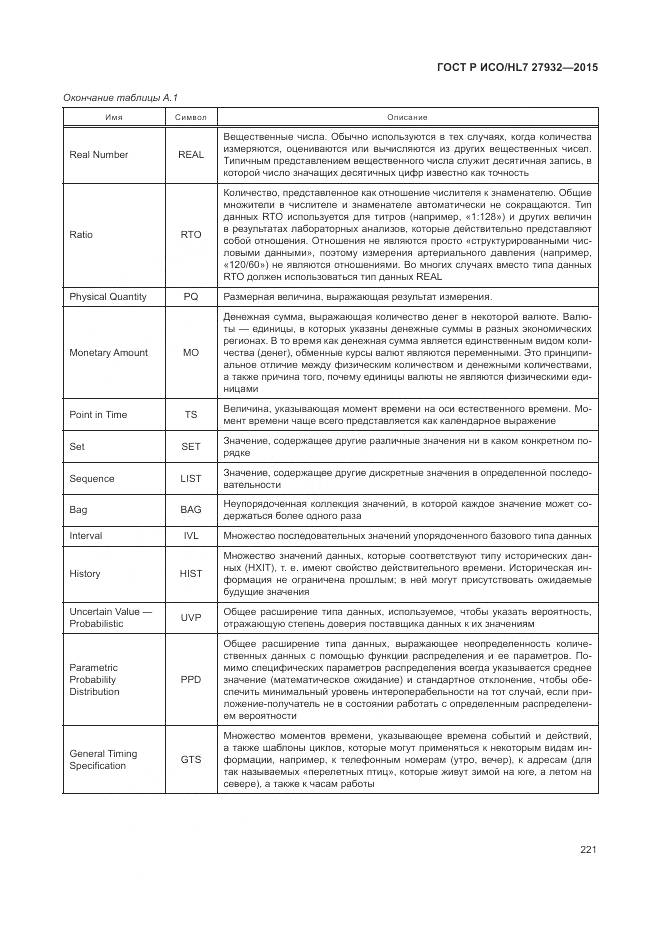 ГОСТ Р ИСО/HL 7 27932-2015, страница 225